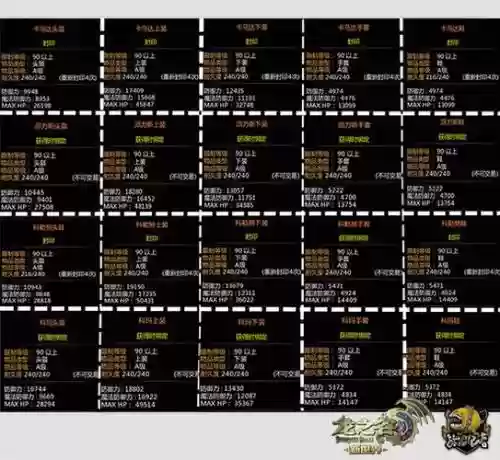 95版本龙之谷装备怎么弄插图