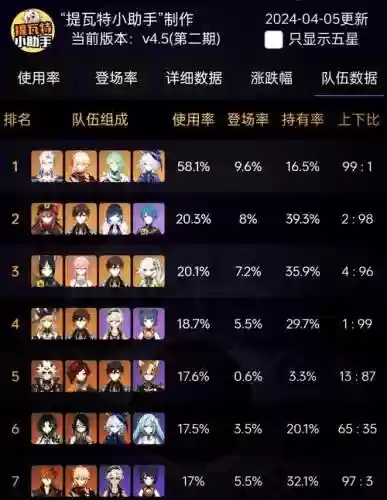 4.5贵族阵容_1插图