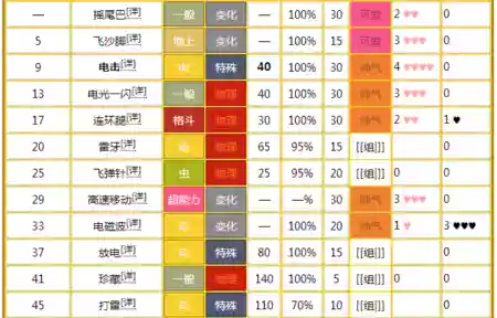 火红版技能表插图1