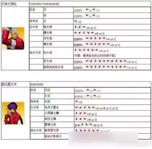 拳皇97手游攻略秘籍插图1