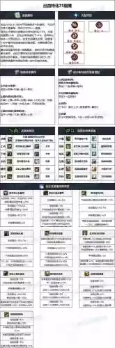 dnf女机械毕业装备插图
