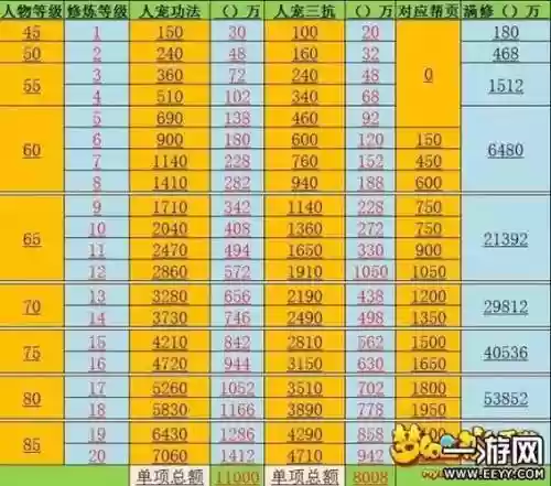 梦幻西游手游69级满宝石多少钱_1插图1