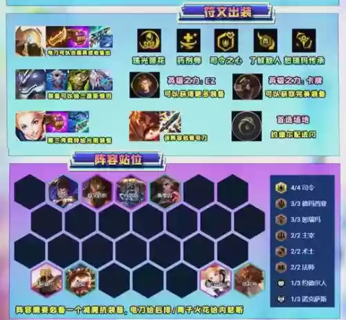 司令阵容推荐插图1