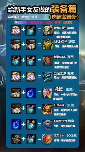 合成装备问题_1插图1