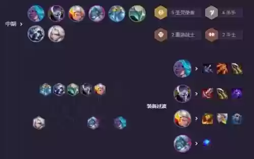 圣灵最新阵容插图