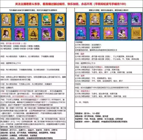 塔防模式攻略插图1