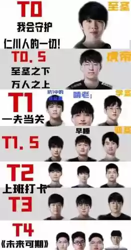 lpl阵容梯队插图1