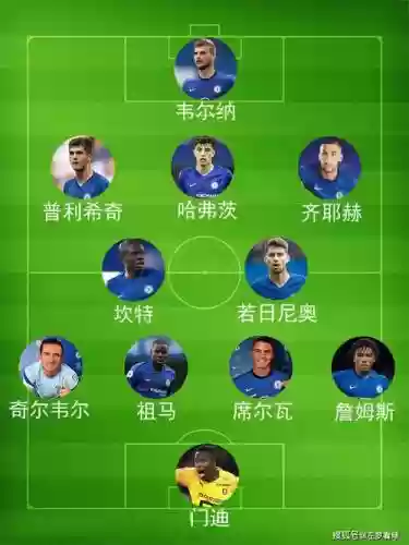 齐达内切尔西阵容插图1