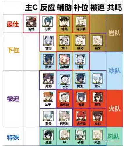 胡桃阵容对比_1插图