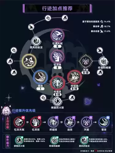 铁v阵容插图1