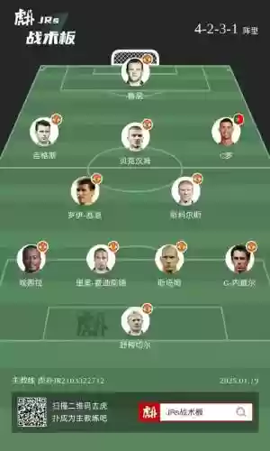 曼联05阵容插图1