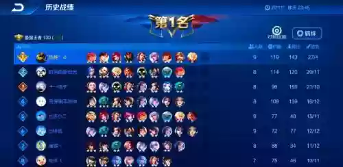 moba阵容搭配插图1
