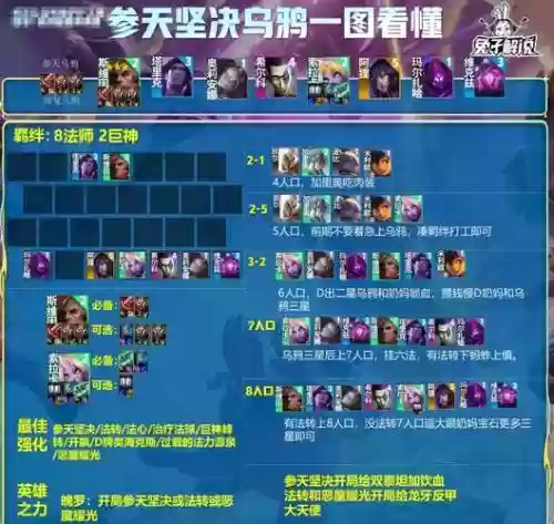 乌力阵容搭配插图