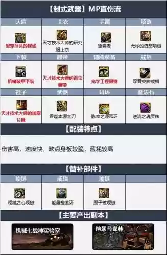 2018修罗装备强化插图1
