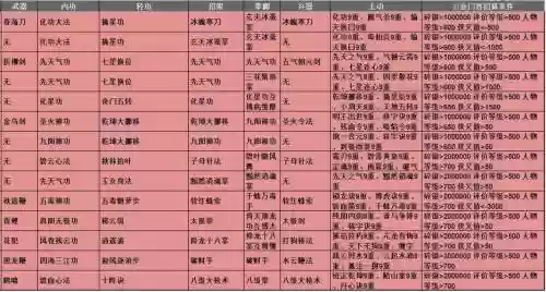 放置江湖各门派主动技能_2插图1