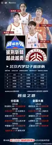 北大首发阵容插图