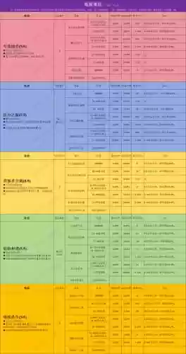 贪婪洞窟回城如何不掉装备插图