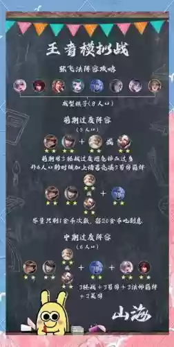 模拟战打法阵容搭配图插图1