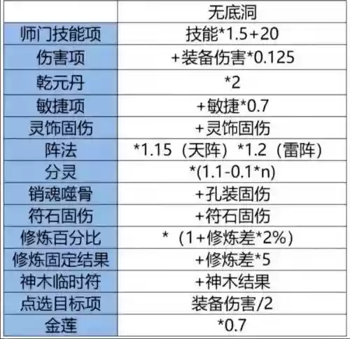 梦幻西游固伤要什么变身卡_1插图