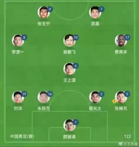 首发阵容打法插图1