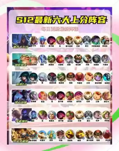 最强高分阵容插图