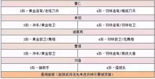 平民袁绍阵容插图1