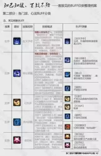 剑三技能图标显示插图1