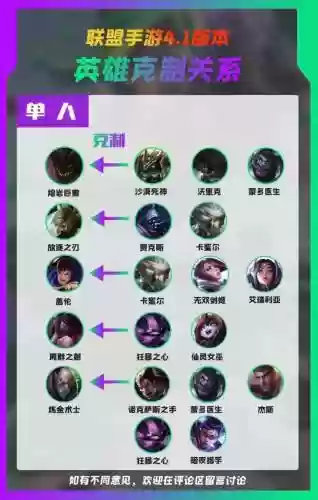 xba阵容克制插图1