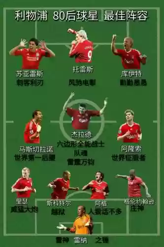 利物浦阵容配置_1插图