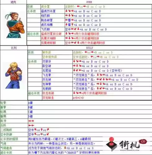 双截龙街机技能插图