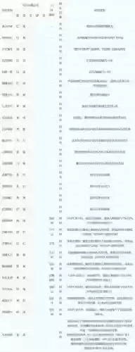 五孔的装备打三级符石插图1