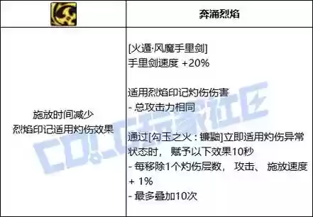 dnf忍者哪些技能吃武器属性插图1