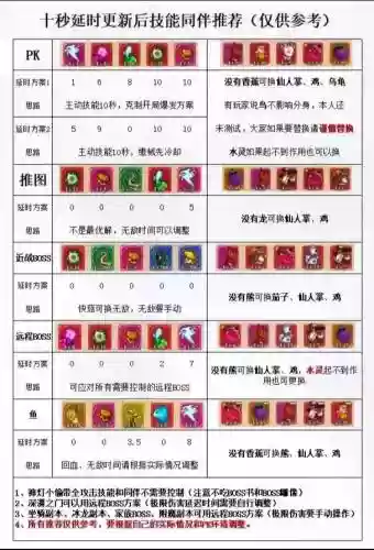 冒险岛宠物辅助技能详解插图1
