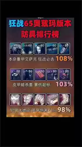 火强战士装备搭配插图