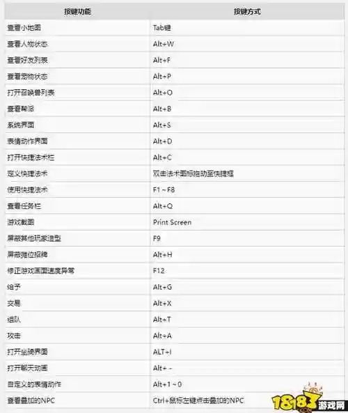 梦幻西游打开界面设置快捷键插图