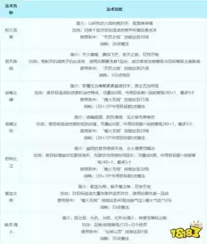 梦幻西游2新门派女魃墓加点插图1