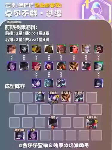 卓尔不群阵容代码插图
