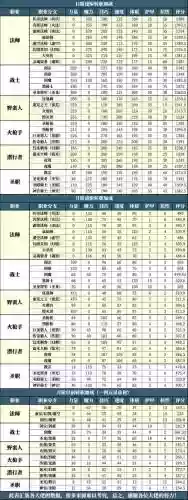 地下城堡2山庄属性攻略插图1