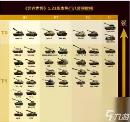 坦克天梯阵容_1插图1