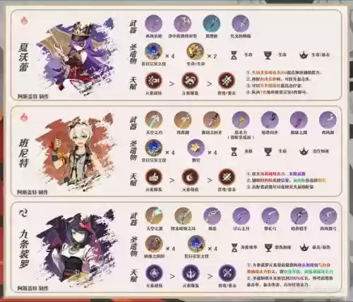 雷卓阵容插图