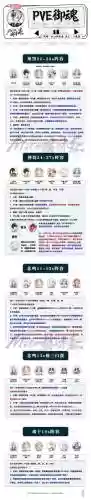 御灵团战技能_1插图1