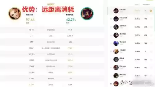 玩光辉升级技能顺序插图