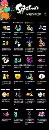 splatoon2技能覆盖插图