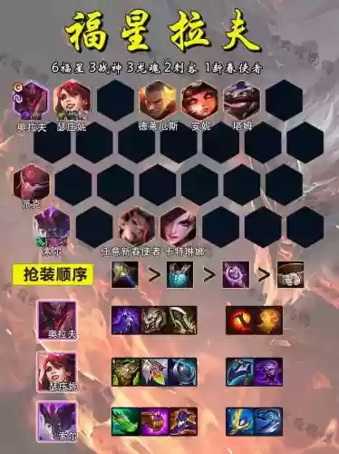 五后期阵容插图