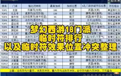 梦幻西游和尚要秒的多打什么符_1插图1