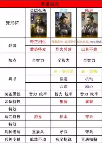 天灾阵容搭配插图1