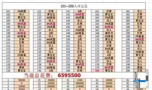 梦幻西游环装掉落和等级有关吗_2插图