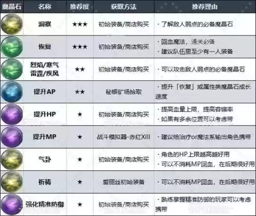 ff14装备魔晶石槽插图