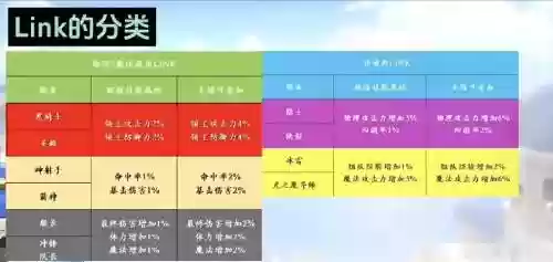 连接linken游戏攻略插图1