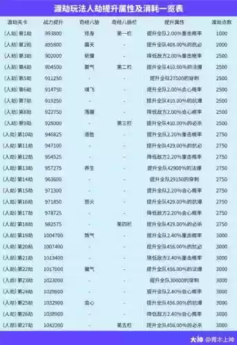 梦幻西游神堰无师渡劫攻略插图